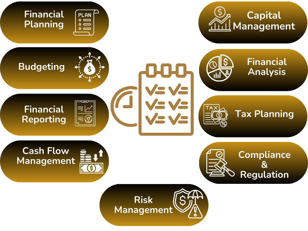 Financial Management