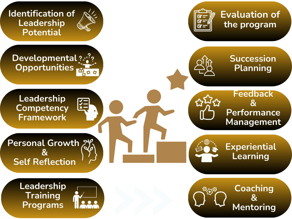 Leadership Development