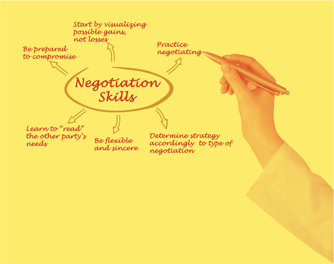 Negotiation Skills