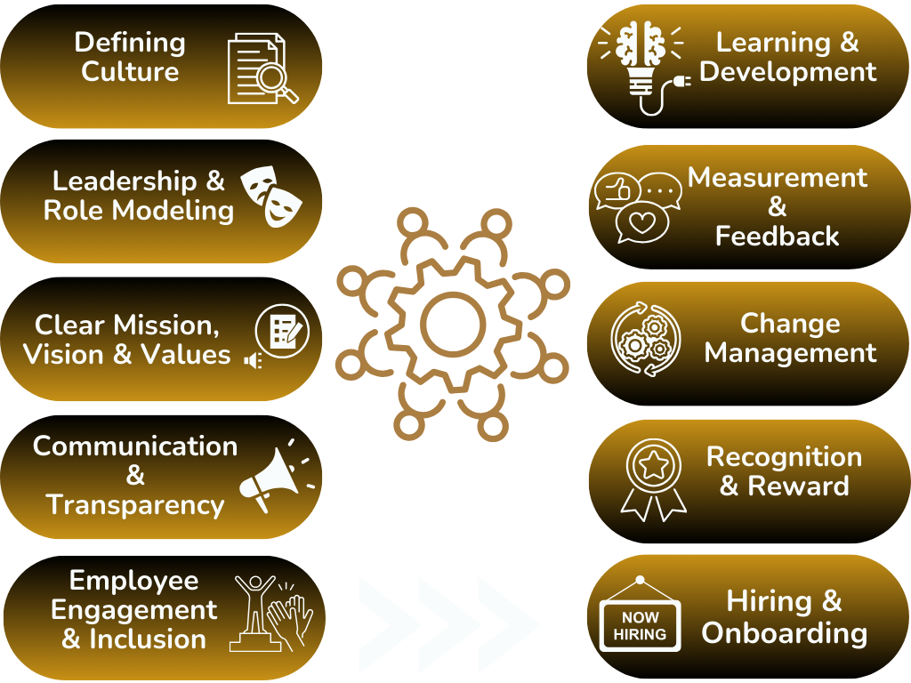 Human Capital Management