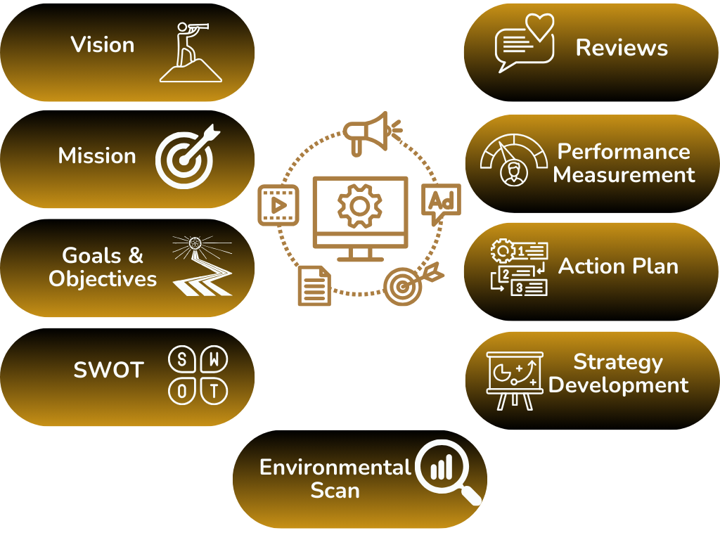 Strategy Formulation