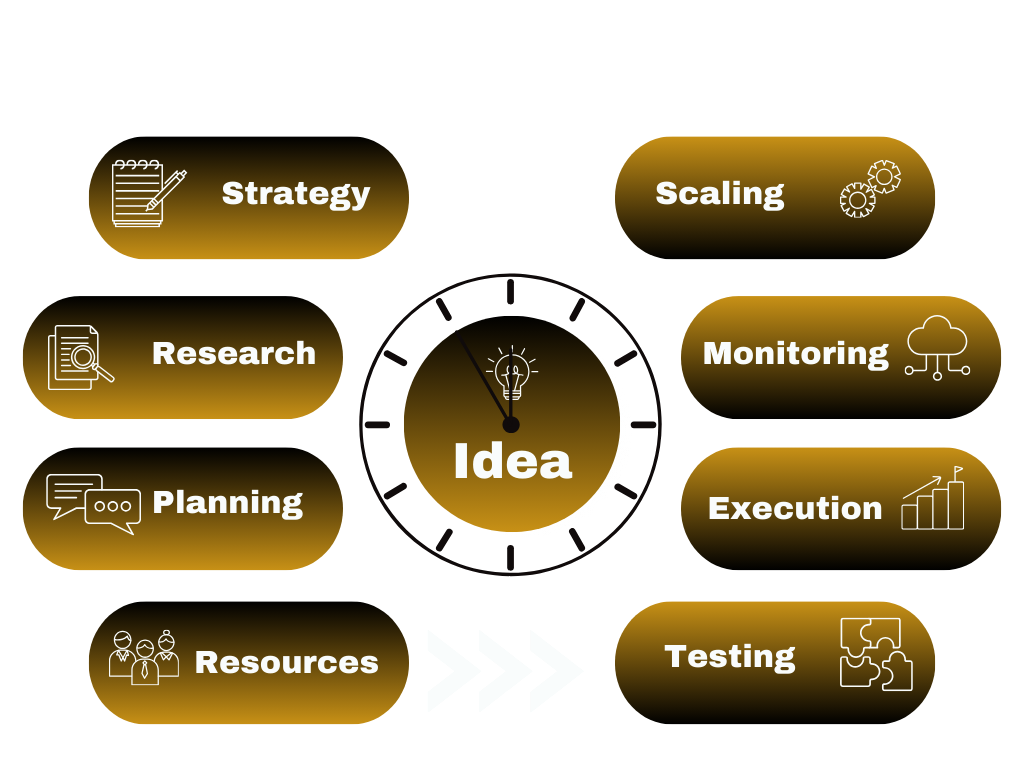 Fractional C-Suite Executives